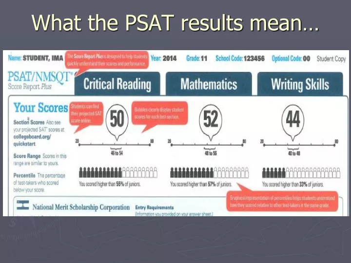 what the psat results mean