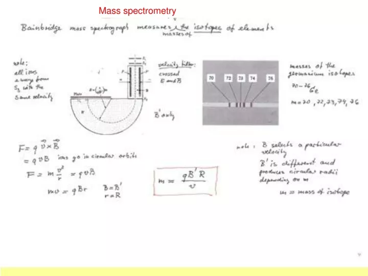 mass spectrometry