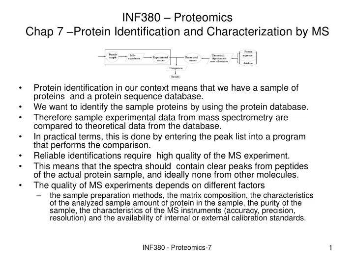 inf380 proteomics chap 7 protein identification and characterization by ms