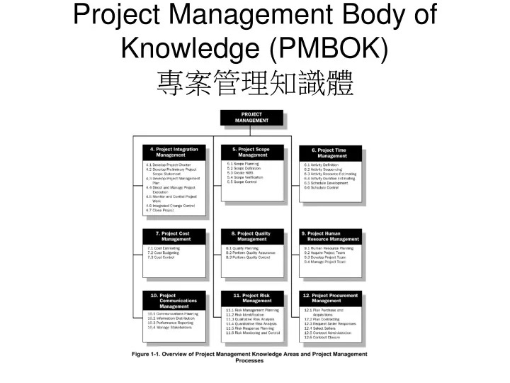 project management body of knowledge pmbok