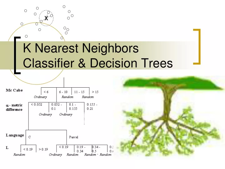 k nearest neighbors classifier decision trees