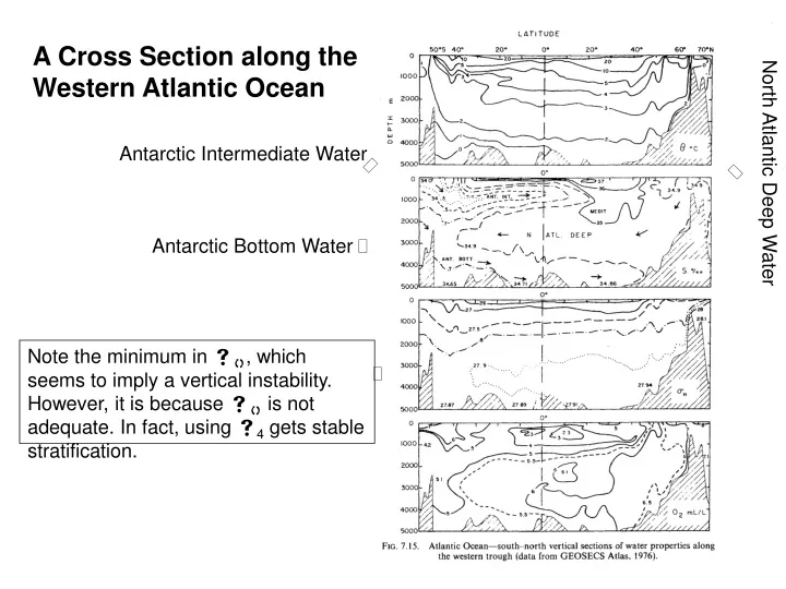 a cross section along the western atlantic ocean