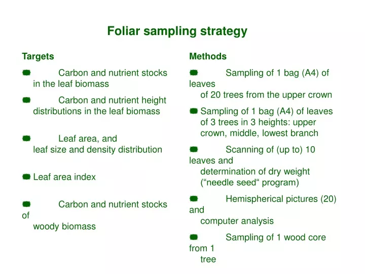 foliar sampling strategy