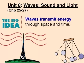 Unit 8 :  Waves: Sound and Light    (Chp 25-27)