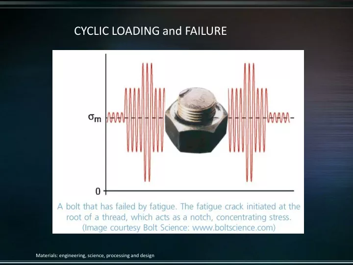 cyclic loading and failure