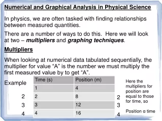 Numerical and Graphical Analysis in Physical Science