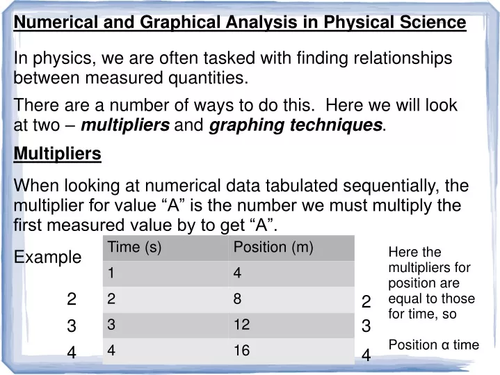 numerical and graphical analysis in physical