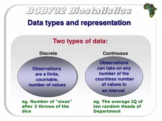 Data types and representation