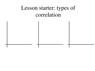 Lesson starter: types of correlation