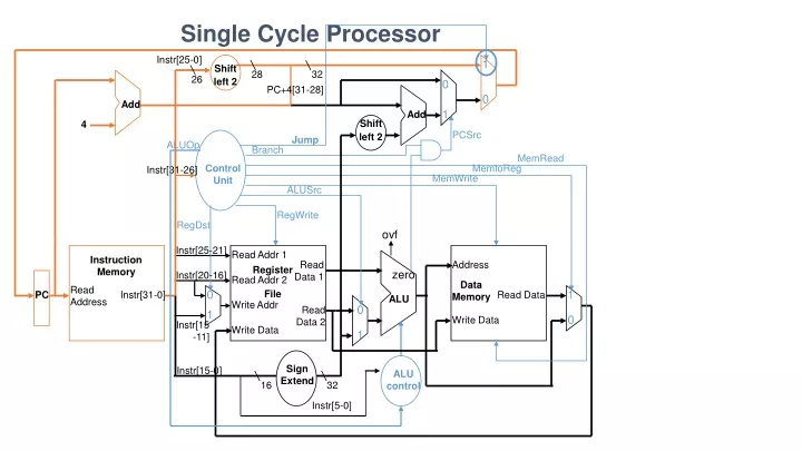 single cycle processor