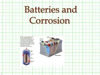 Batteries and Corrosion