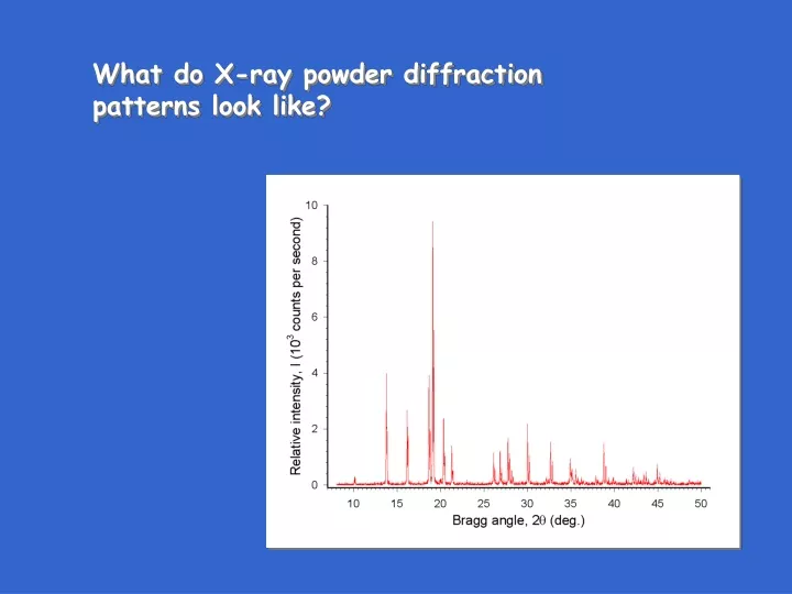 what do x ray powder diffraction patterns look