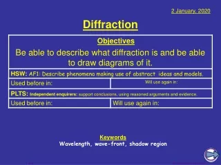 Diffraction