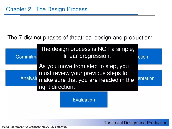 the 7 distinct phases of theatrical design