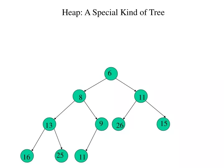 heap a special kind of tree