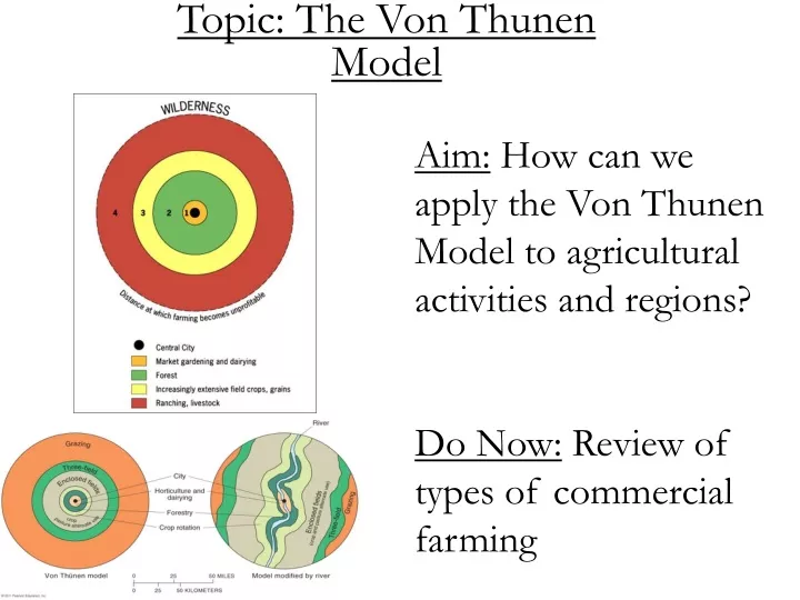 topic the von thunen model