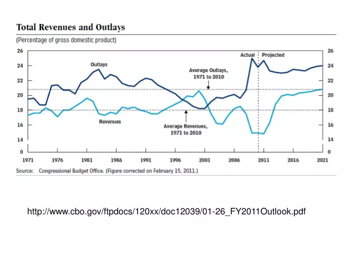 http www cbo gov ftpdocs 120xx doc12039