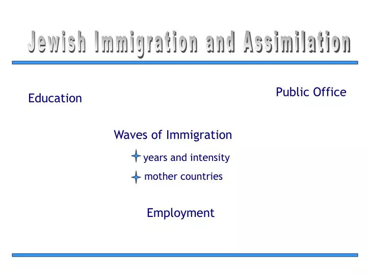 jewish immigration and assimilation