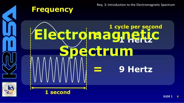 req 3 introduction to the electromagnetic spectrum