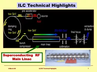 ILC Technical Highlights