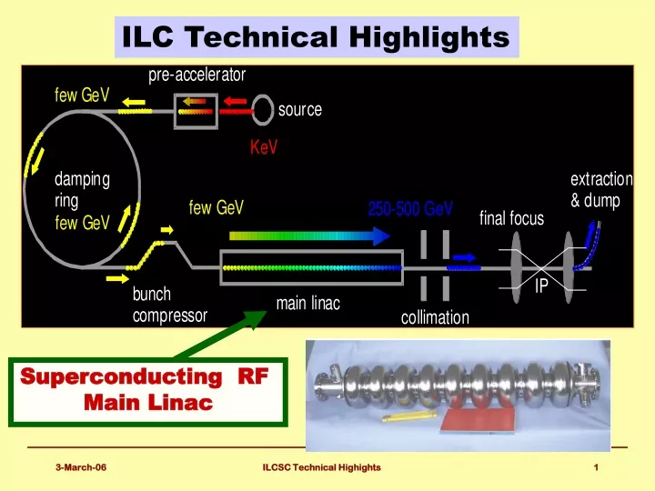 ilc technical highlights