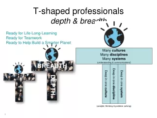 T-shaped professionals depth &amp; breadth