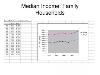 Median Income: Family Households