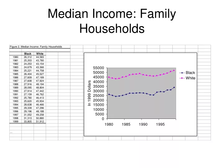median income family households