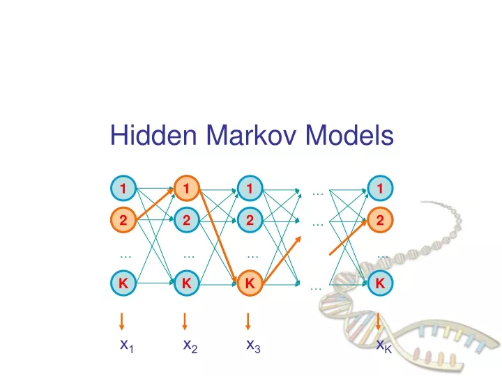 hidden markov models