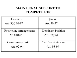 MAIN LEGAL SUPPORT TO COMPETITION