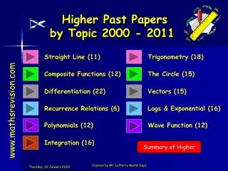 Higher Past Papers by Topic 2000 - 2011