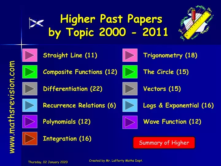 higher past papers by topic 2000 2011