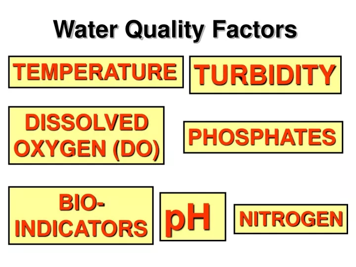 water quality factors