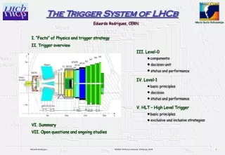 The Trigger System of LHCb Eduardo Rodrigues, CERN