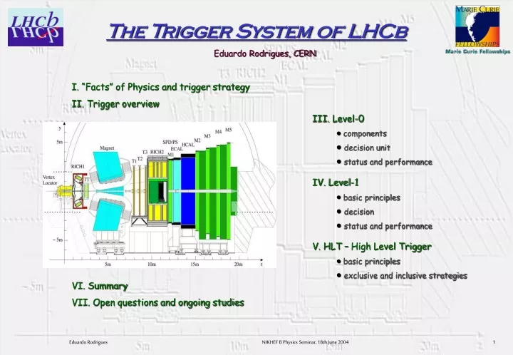the trigger system of lhcb eduardo rodrigues cern