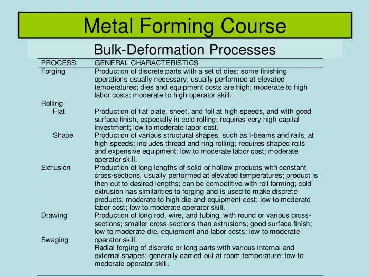 metal forming course