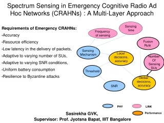 Spectrum Sensing in Emergency Cognitive Radio Ad Hoc Networks (CRAHNs) : A Multi-Layer Approach
