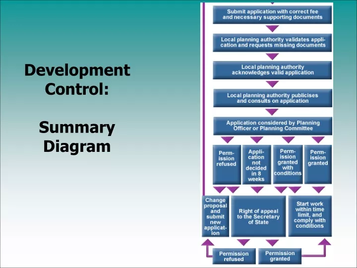development control summary diagram