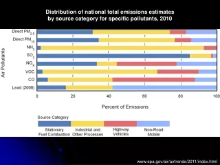 Distribution of national total emissions estimates