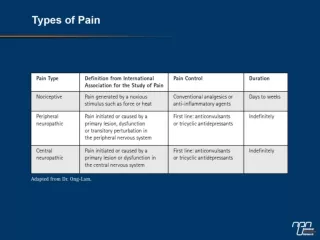 Pregabalin Efficacy in  Peripheral Neuropathic Pain