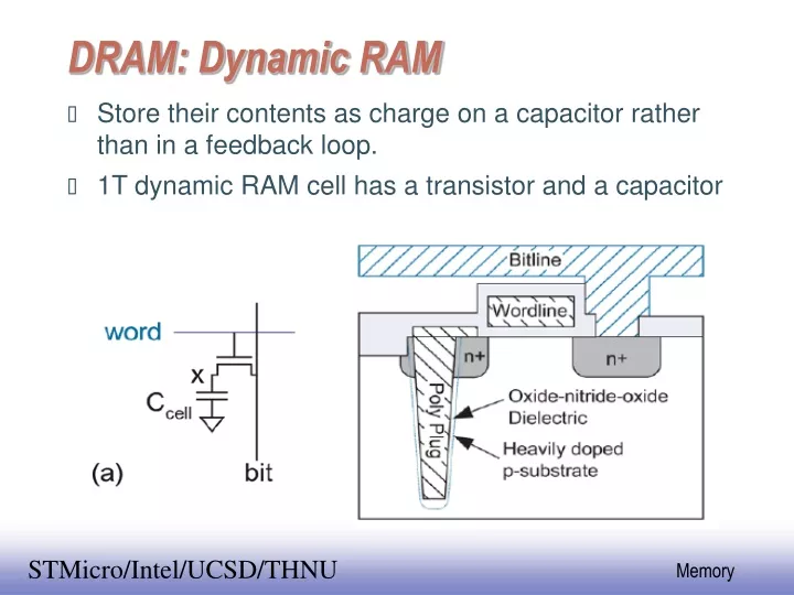 dram dynamic ram