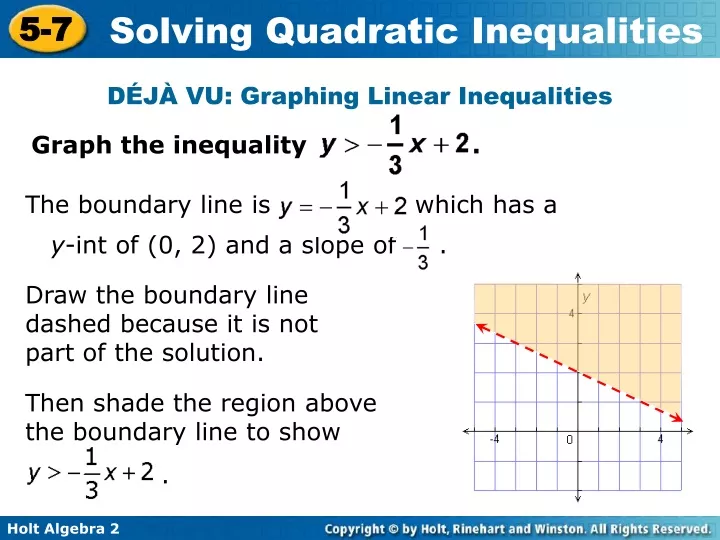 then shade the region above the boundary line