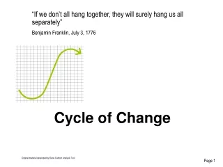 Cycle of Change