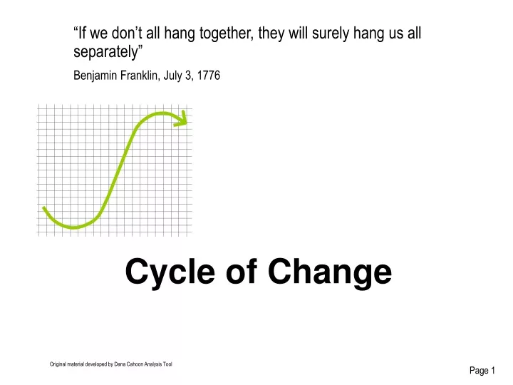 cycle of change