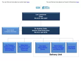 Dr Andrew Catto Interim Chief  Executive PA 0121 424 0278