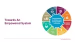Towards An  Empowered System - slide 1