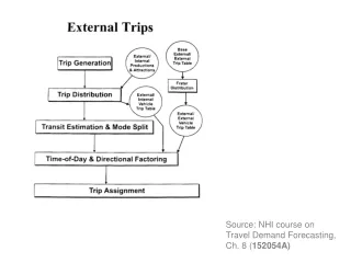 Source: NHI course on Travel Demand Forecasting, Ch. 8 ( 152054A)