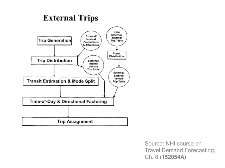 source nhi course on travel demand forecasting