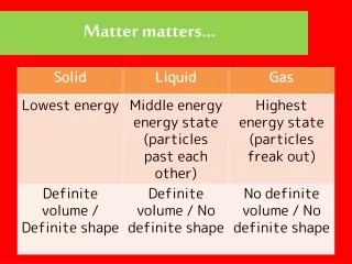Matter matters…