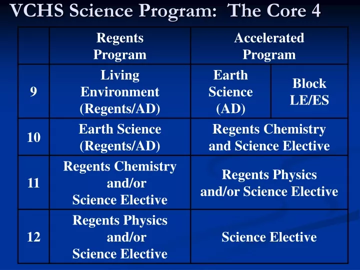 vchs science program the core 4